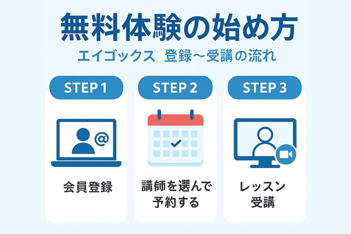 無料体験の始め方アイキャッチ